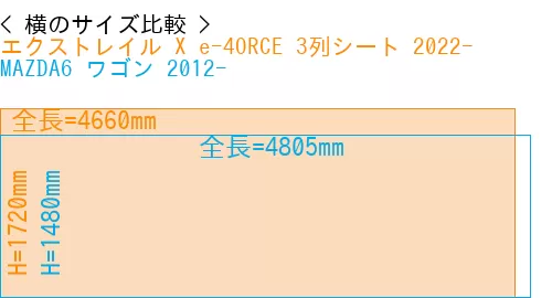 #エクストレイル X e-4ORCE 3列シート 2022- + MAZDA6 ワゴン 2012-